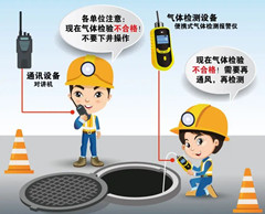 新源有限空间安全作业操作规程